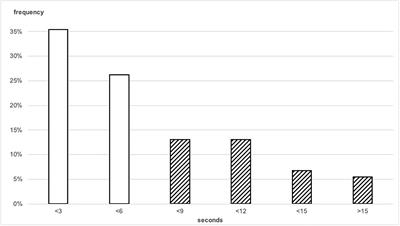 Misbehavior During Penalty Kicks and Goalkeepers Holding the Ball Too Long as Trivial Offenses in Football